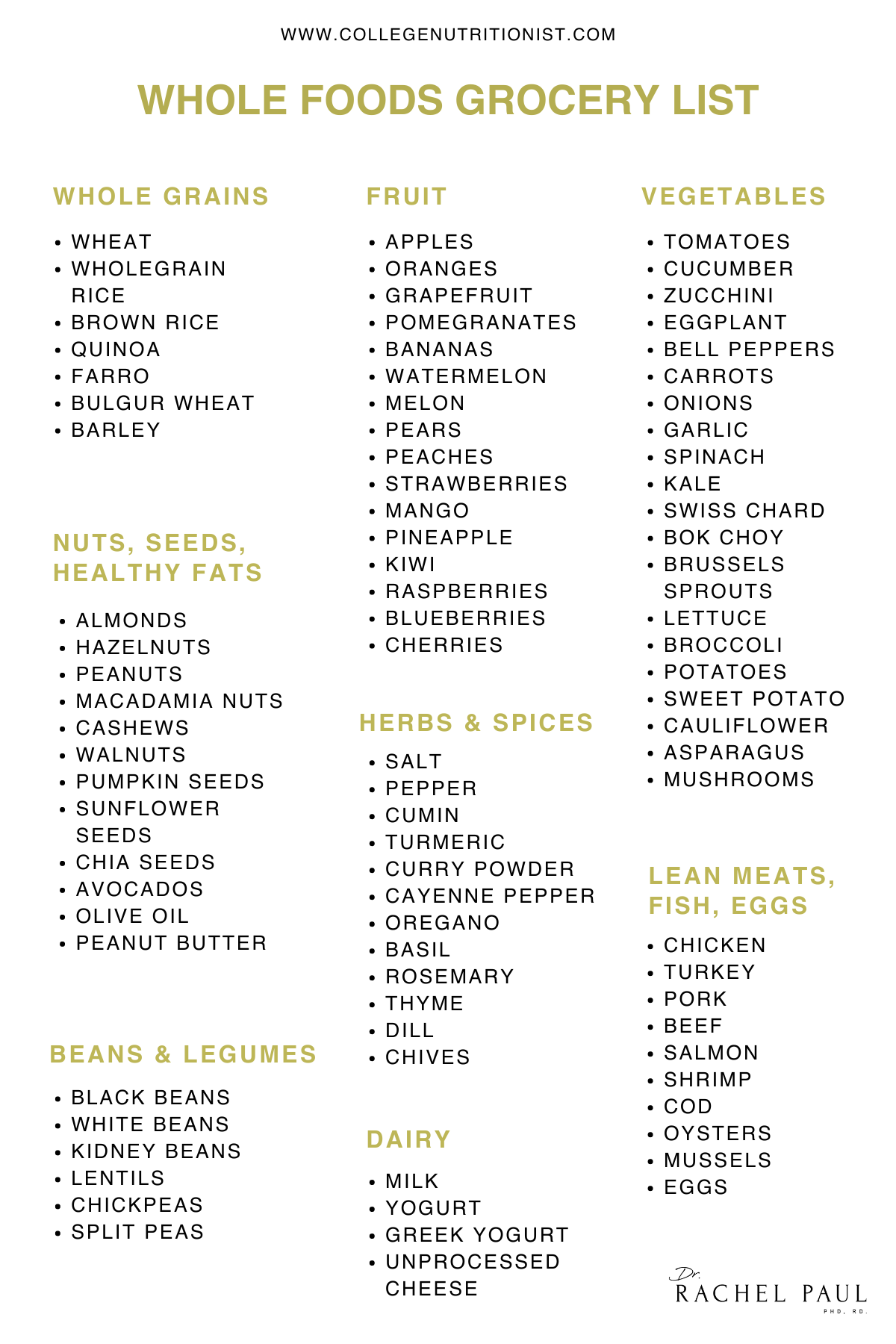 Here's a $65 grocery list for a week of healthy eating for one - National