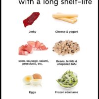 Long-Lasting Protein Sources