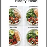 How to Modify Meals