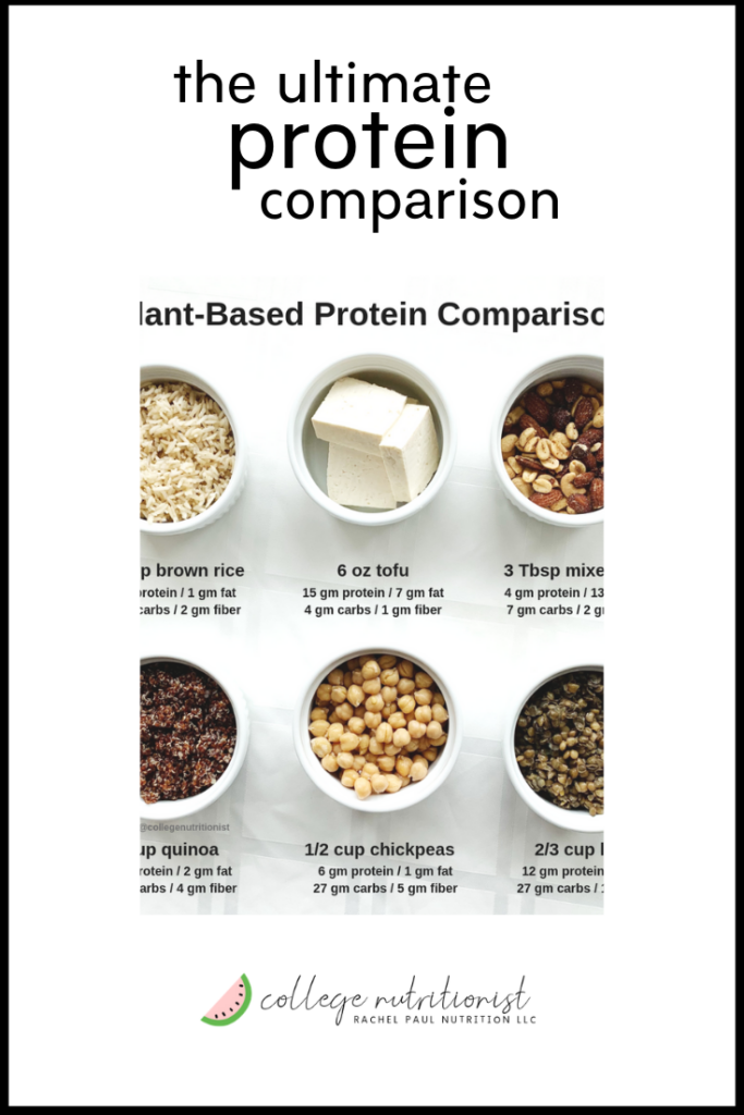 Ultimate Protein Comparison