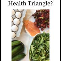 What is the Health Triangle?